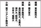 「医学部不正入試」大学に番付を付けてみた