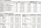 司法が裁けなかった「科学」への背信