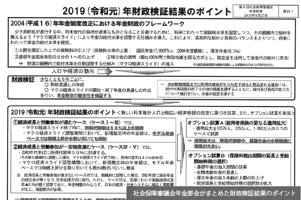 「財政検証」、受給者に痛み強いる給付抑制策は後退