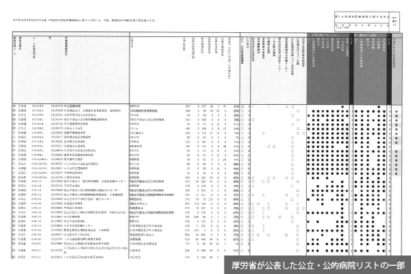 公立・公的病院「再編・統合」リストが投げ掛けた波紋