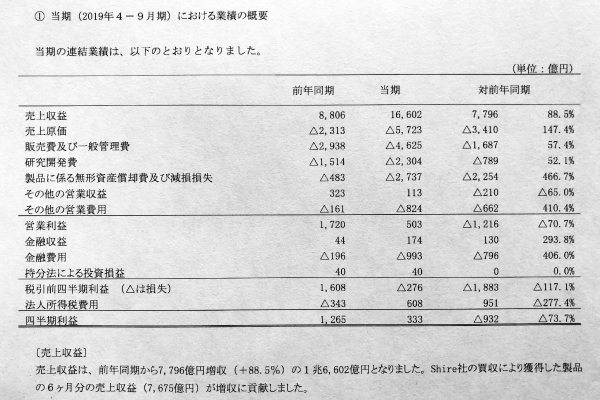 第115回　最大手が業界全体の業績を押し下げる