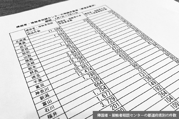 滞る新型コロナ「ＰＣＲ検査」 元凶は〝保健所説〟が濃厚