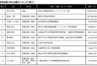 薬事審議会委員の５割に渡った「製薬マネー」の実態