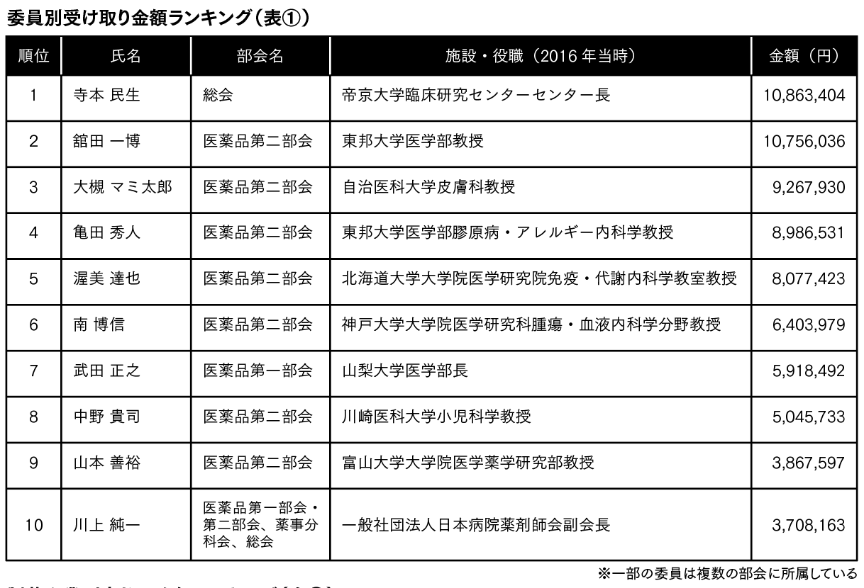 集中出版