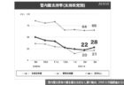 第150回　史上2度目の「任期満了選挙」の現実味