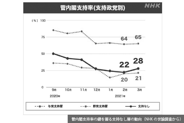 第150回　史上2度目の「任期満了選挙」の現実味