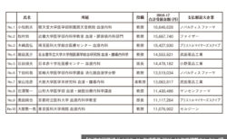 東京女子医大が早大と 合併 しないワケ 集中出版 東京女子医大が早大と 合併 しないワケ 集中出版