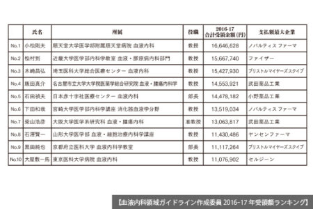 集中出版