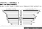 日本のオンライン診療普及について考える①