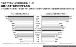 日本のオンライン診療普及について考える①