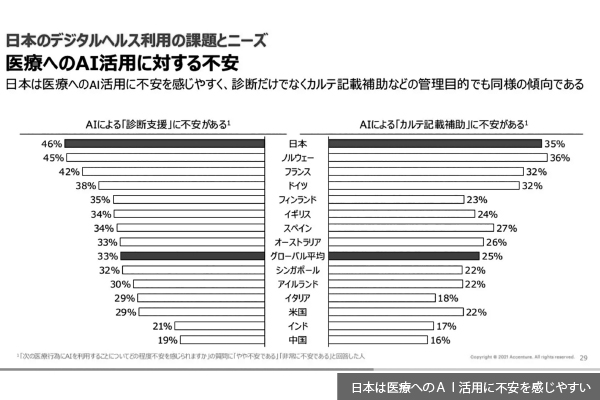 日本のオンライン診療普及について考える①