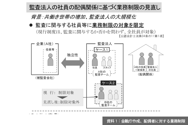 公認会計士法の改正案が可決