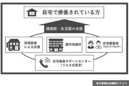 コロナ感染者「全数把握」見直し、全国一斉に始まる