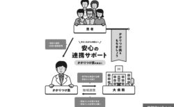 「かかりつけ医」制度化、24年度からの施行を視野