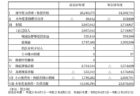 外為特会は本当に為替の安定に寄与しているのか