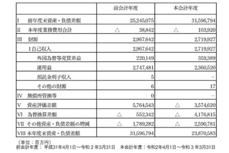 外為特会は本当に為替の安定に寄与しているのか