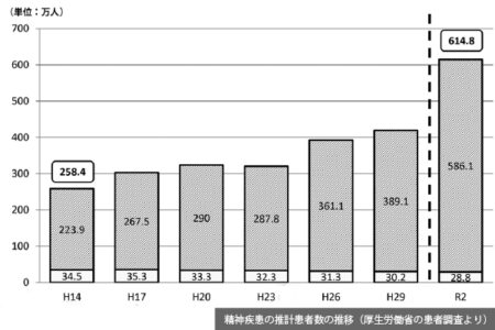 第34回「精神医療ダークサイド」最新事情