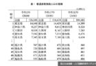 見通し立たない少子化対策３・６兆円の歳出改革