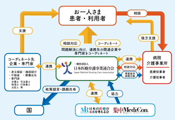 「日本の医療の未来を考える会」分科会 <br>「日本医療介護事業連合会」<br>セミナーリポート